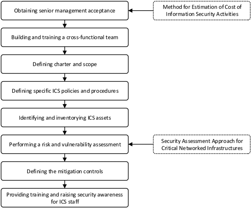 PATCH MANAGEMENT FOR ICS COMPLIANCE AND LIFECYCLE - REPLIL